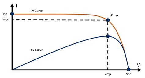 measuring thickness from iv curves|iv characteristic curve diagram.